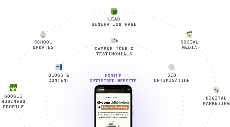 Website Anchor Point