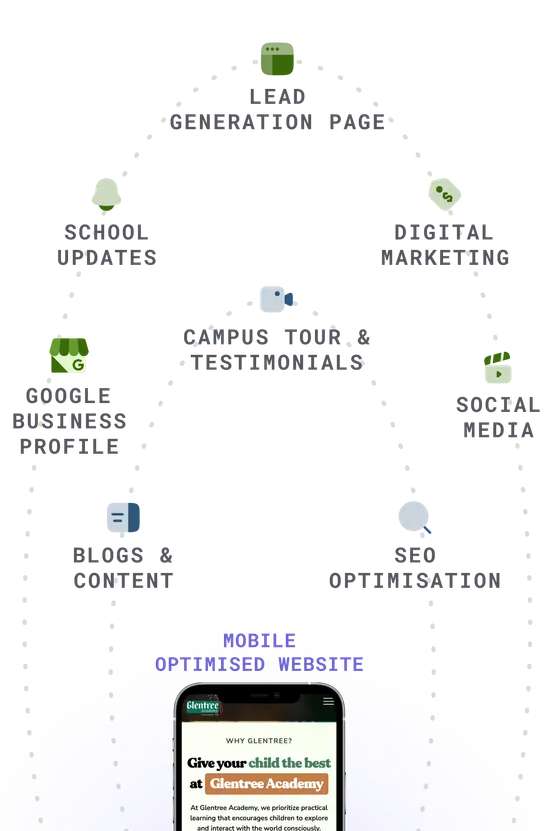 Website Anchor Point